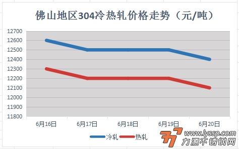 力源不锈钢网